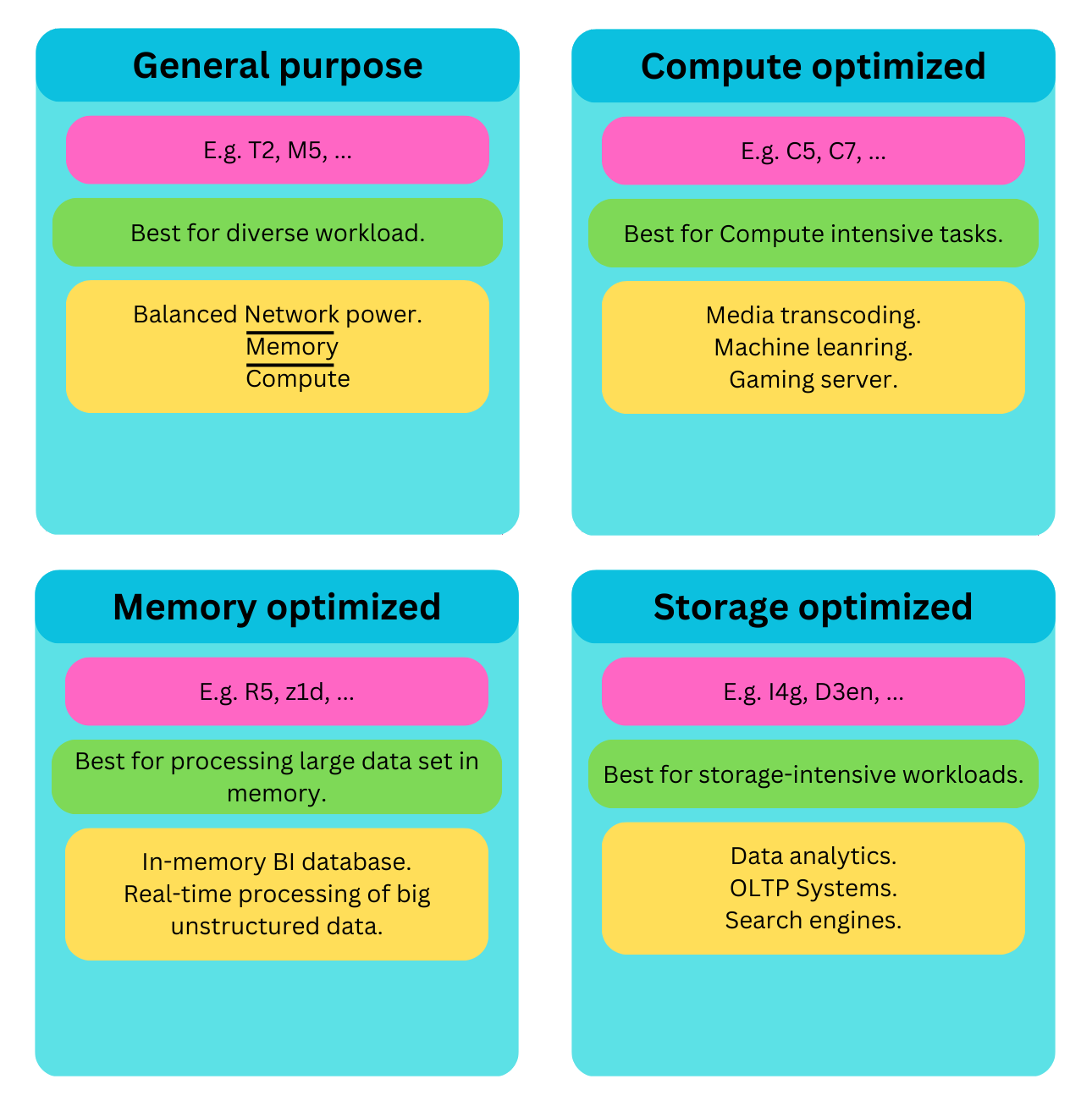 EC2 instance types