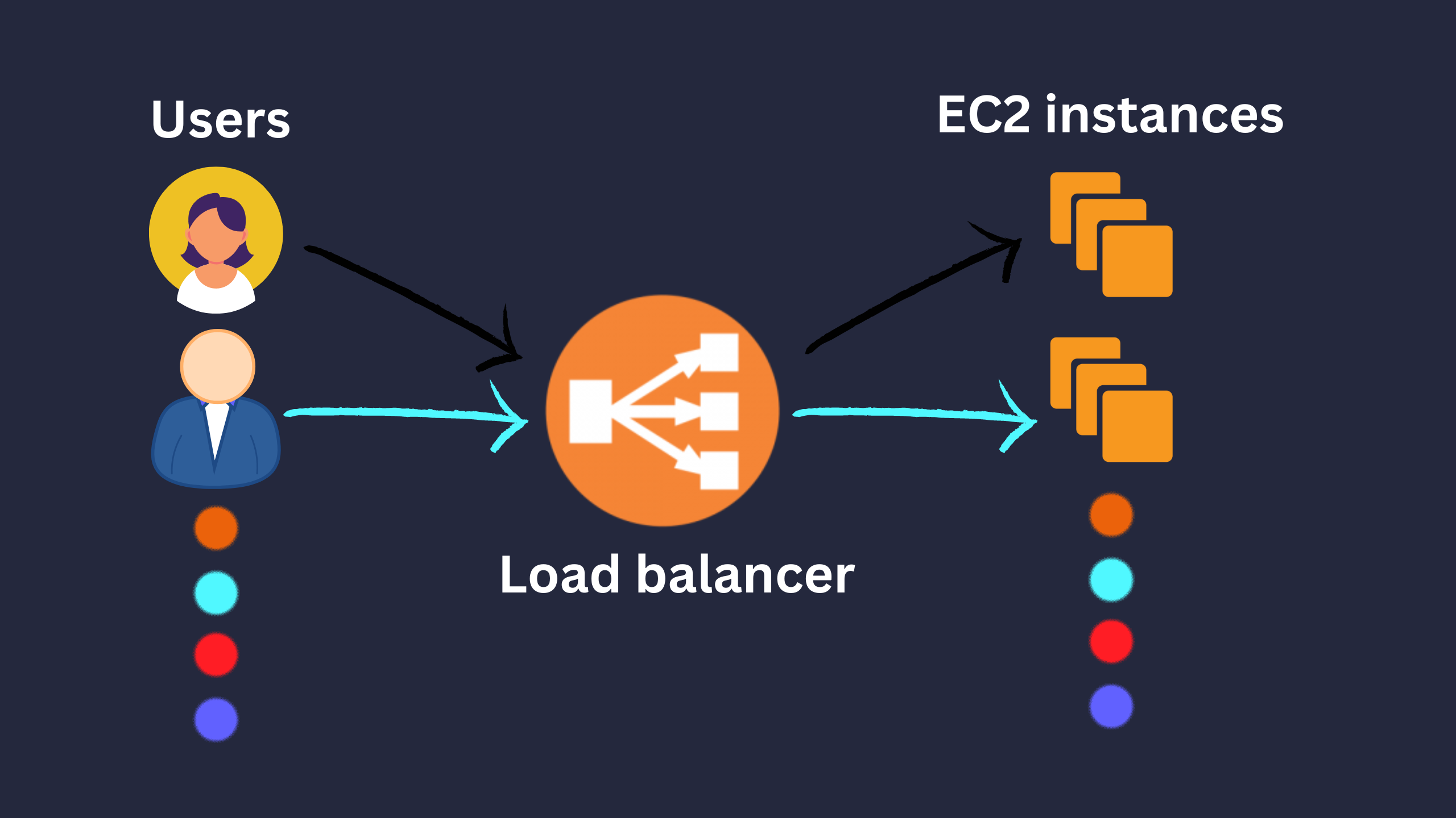 Load balancer