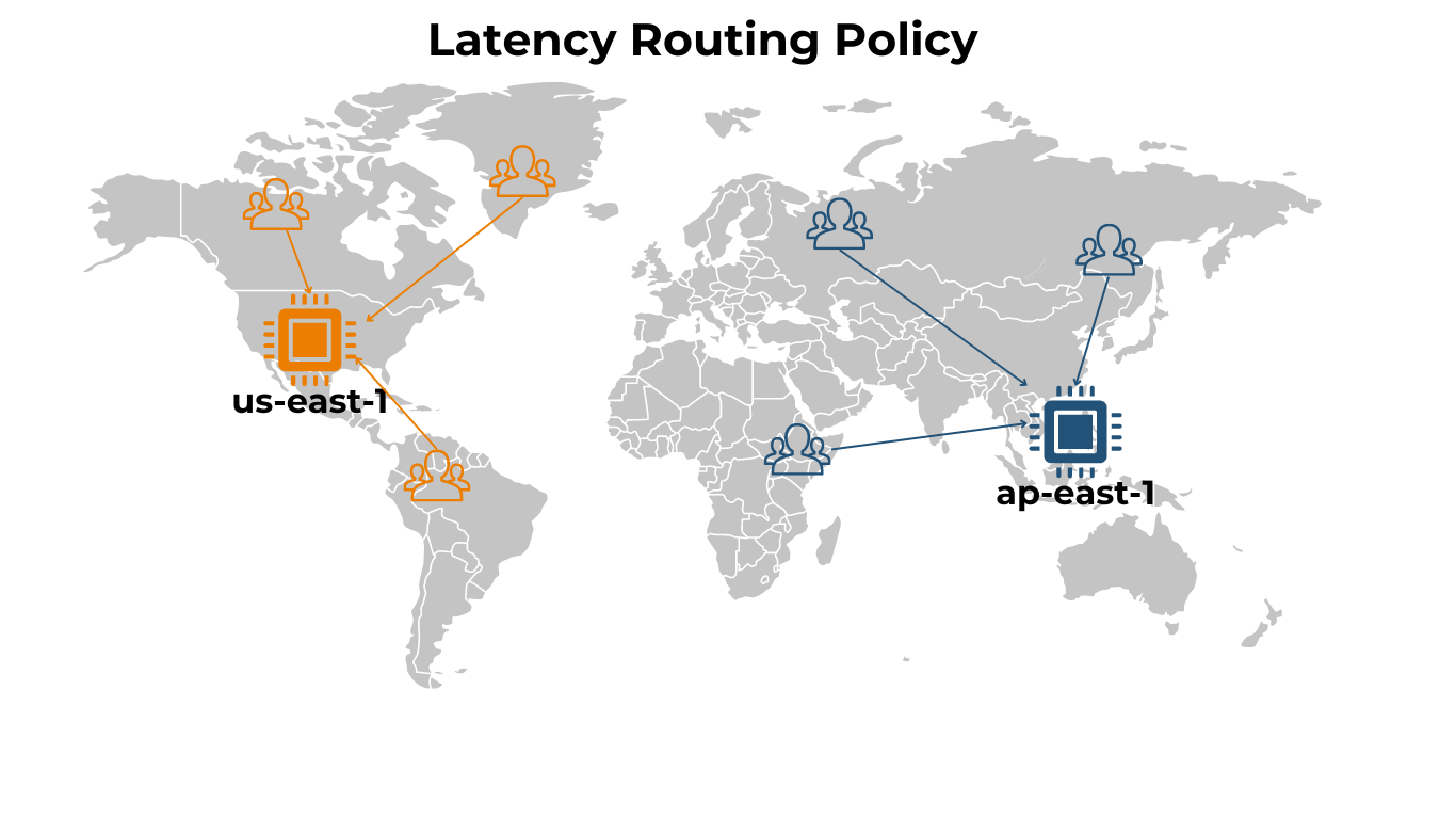 Latency routing policy