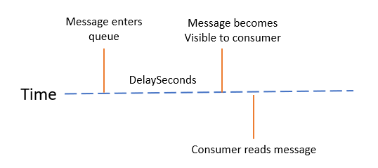 Delivery delay infographic
