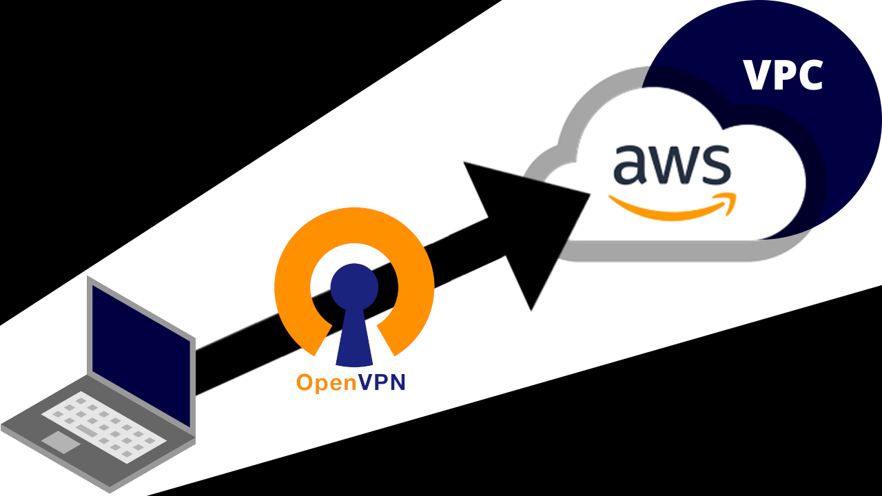 OpenVPN client