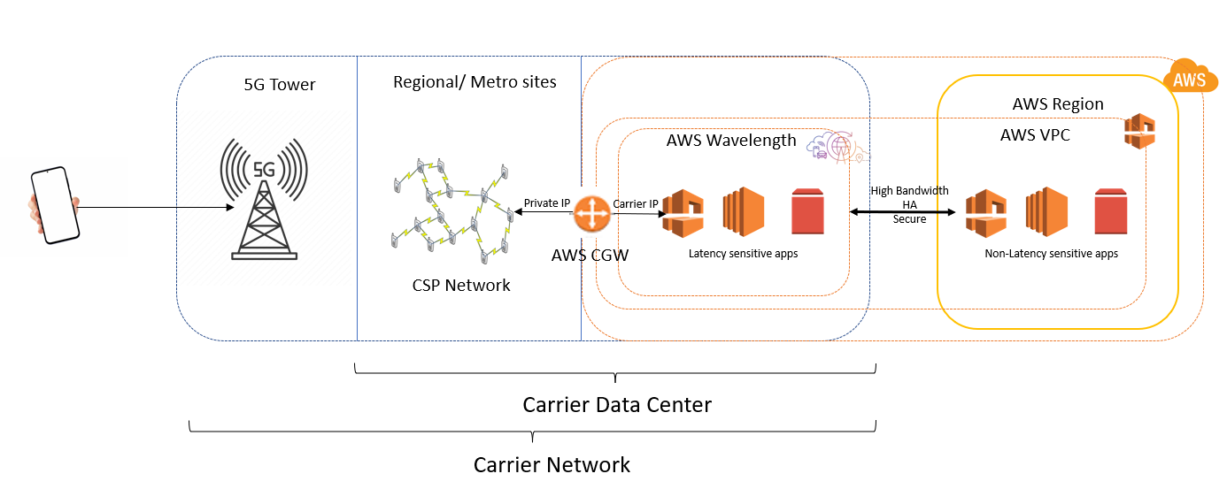 How WaveLength works