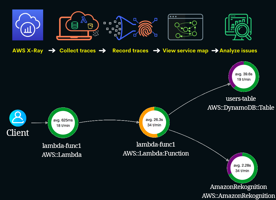How X-Ray works + a dummy example