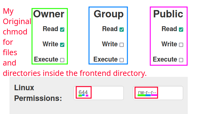 Original chmod value