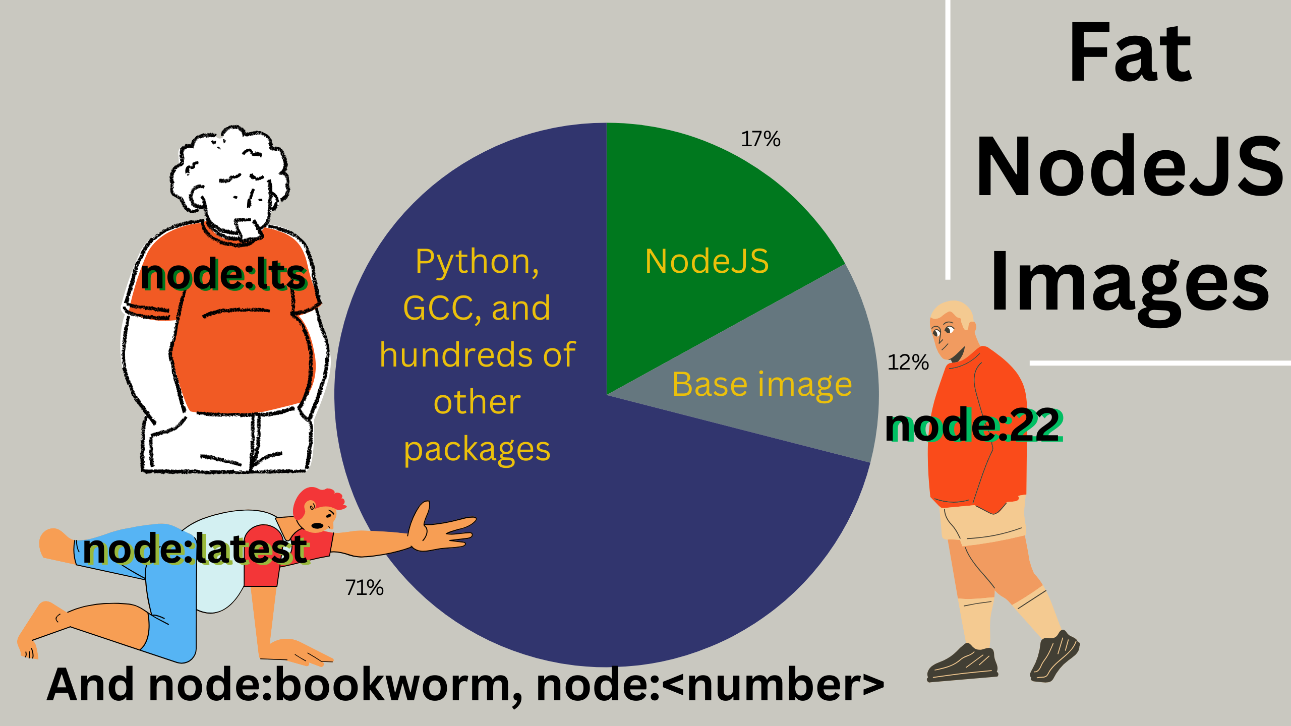 Fat node images