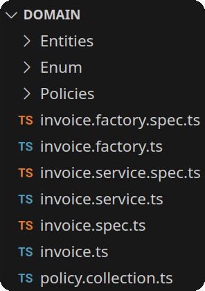 An example of directories and files with DDD in mind in TS