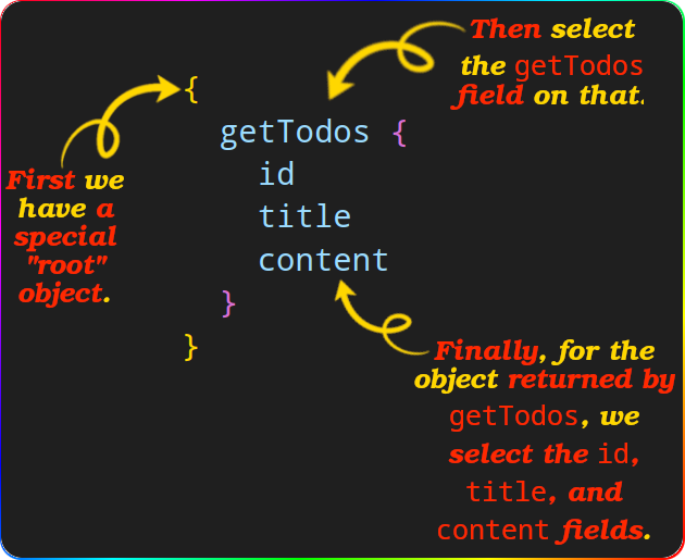 Breaking down a query