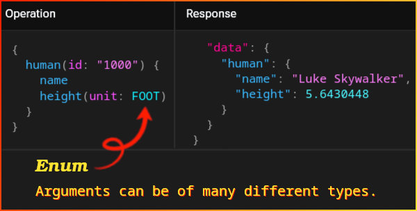 Centralized data transformation