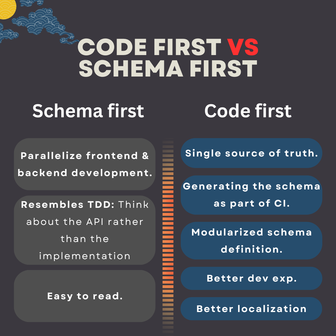 Schema first VS Code first in picture