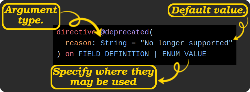 deprecated directive implementation