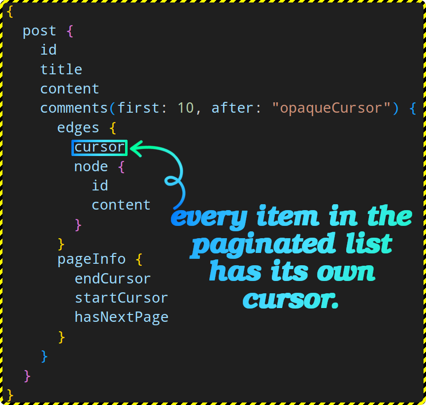 Every item in the paginated list has its own cursor