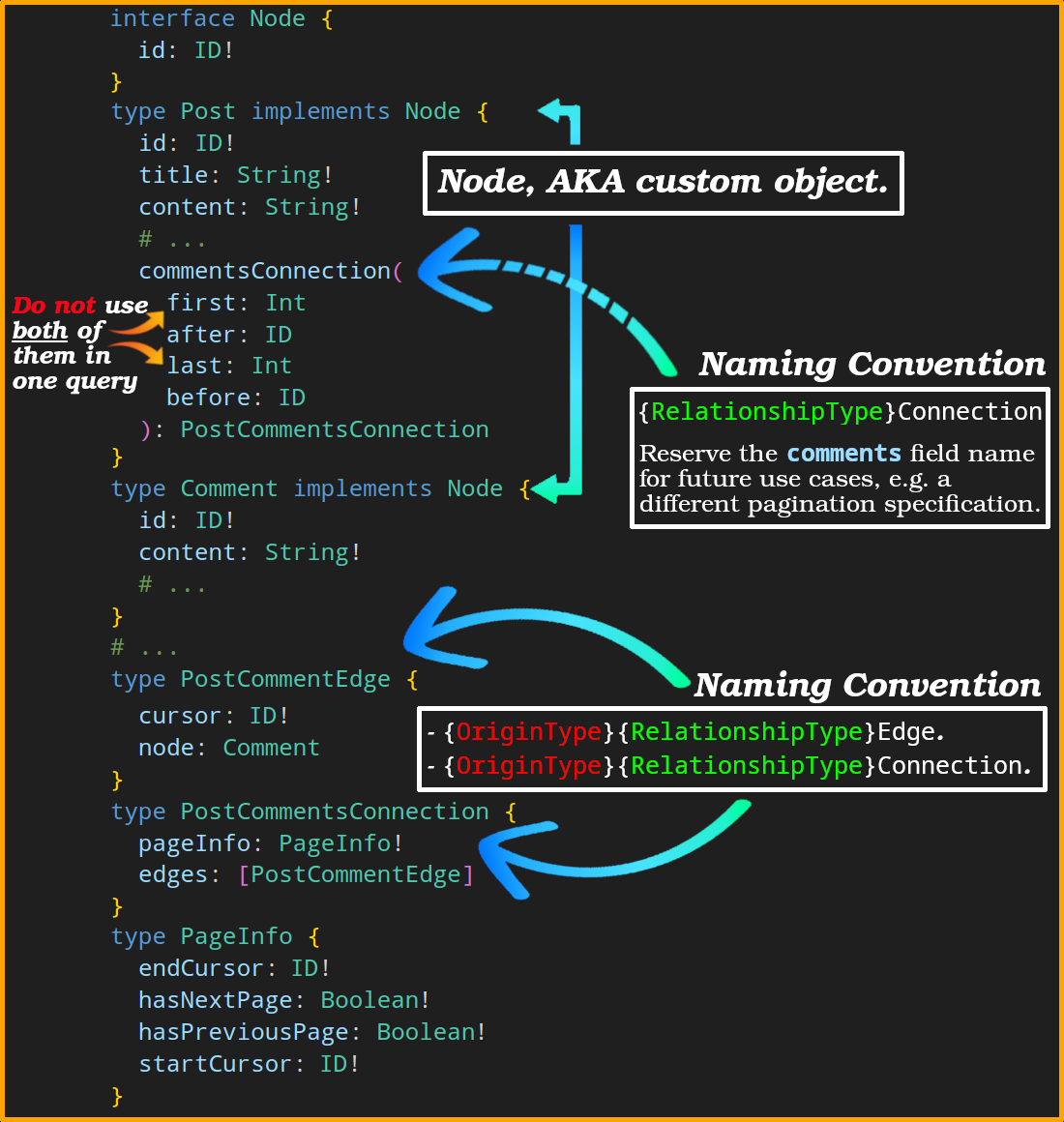 Cursor-based connections pagination