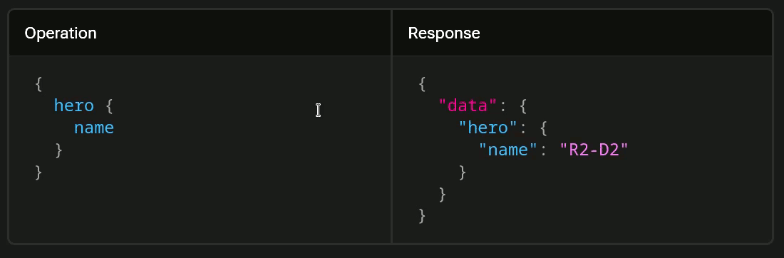 Interactive example of how a GraphQL service will work