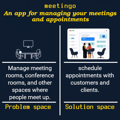 Let's say you want to build a product for managing meetings and appointments. Your product could be used to manage meeting rooms, conference rooms, and other spaces where people meet up. It could also be used to schedule appointments with customers and clients, which would fall under the “meeting management software” category. The first use case falls under the problem space, while the second use case falls under the solution space.