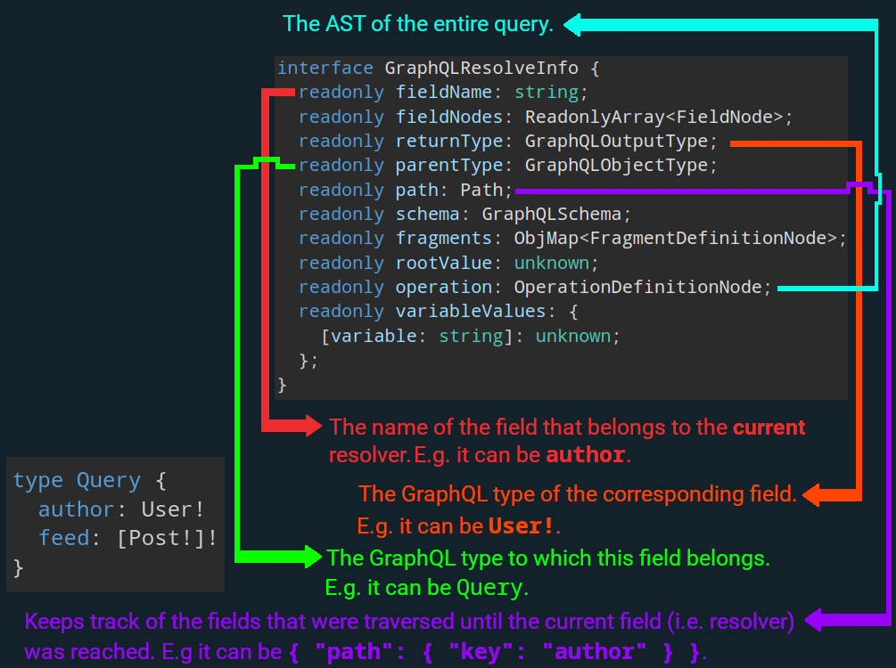 Resolve info key/value pairs
