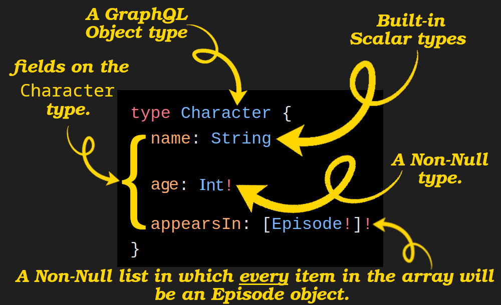 Breakdown a schema type