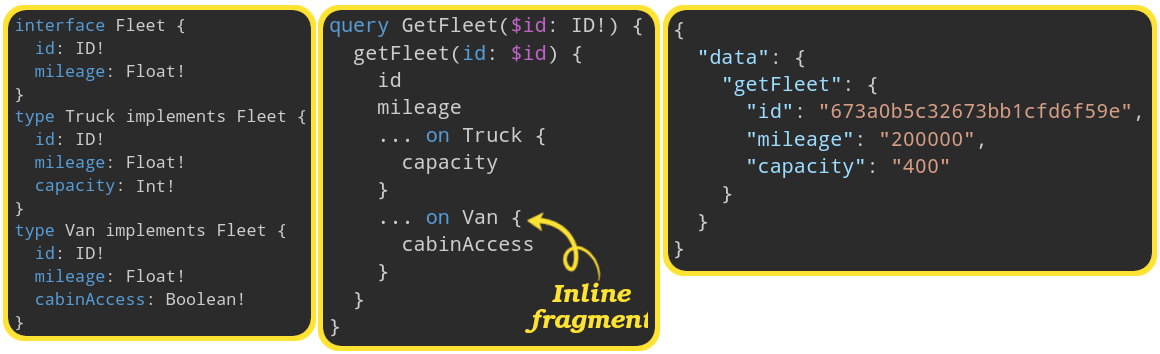 Select fields based on type with inline fragment