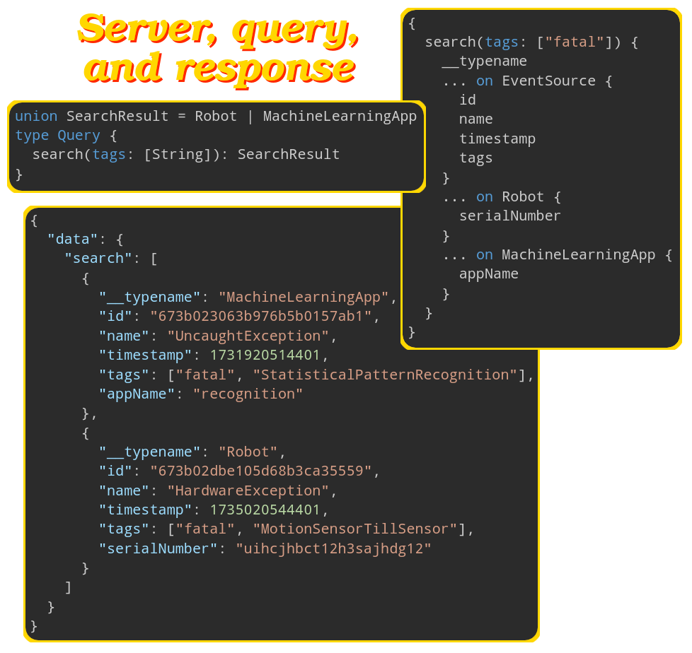 When you have an interface you can utilize it to prevent repetitive work