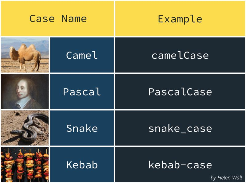 naming conventions