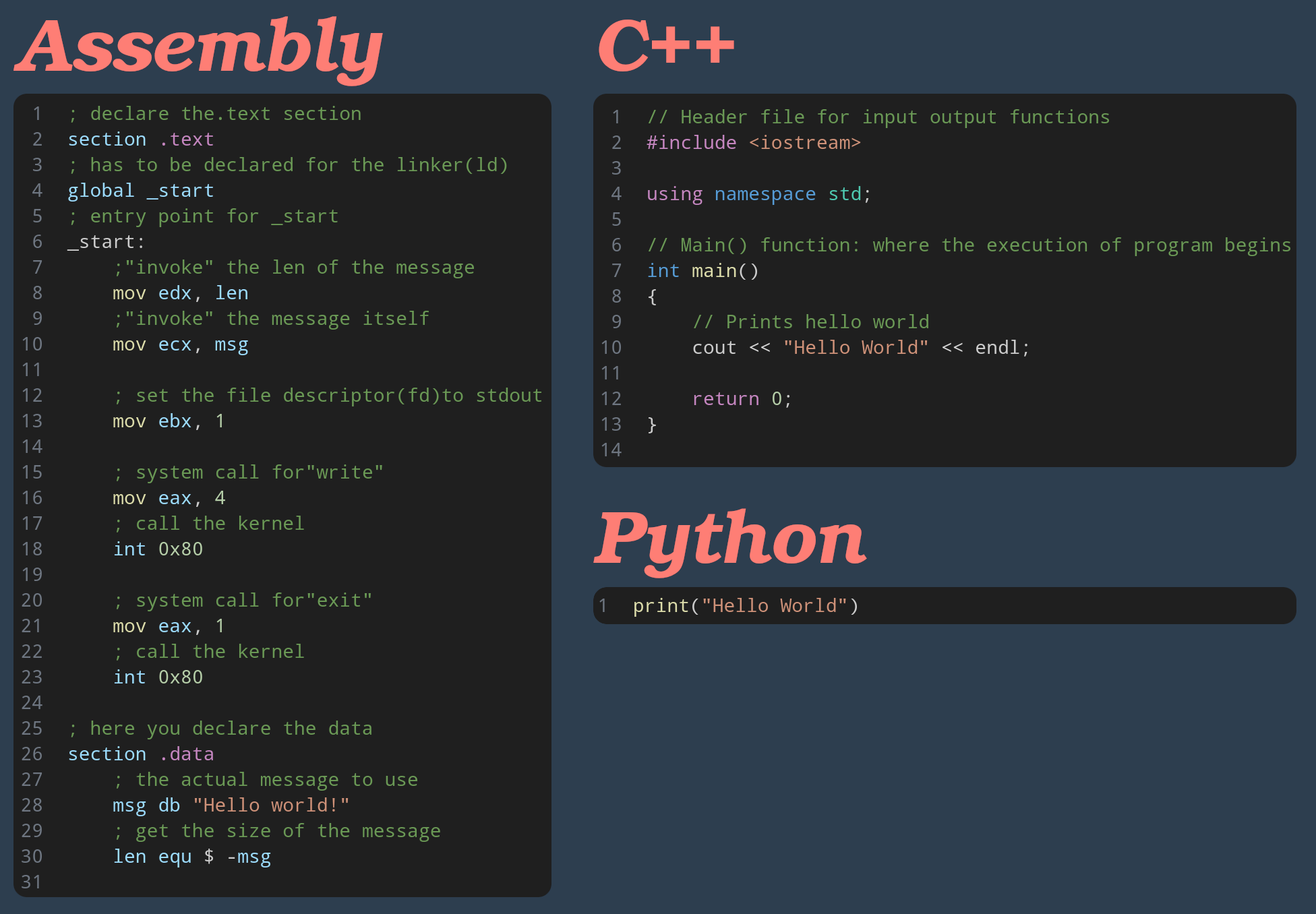 Hello world app in Assembly, C++, and Python