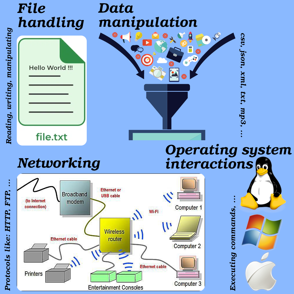 Extensive standard library