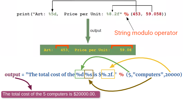 String interpolation explanation by image