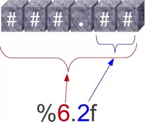 Width and precision
