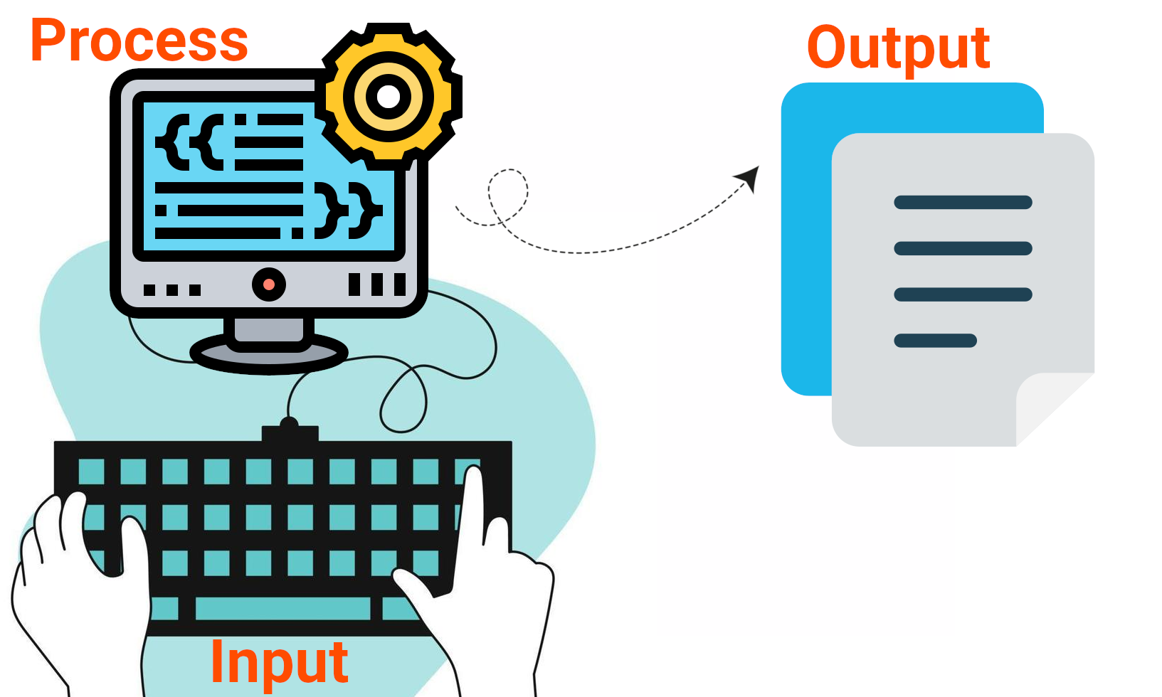We get data from a user via keyboard or other means, then we process it in our app and eventually we wanna store data permanently.