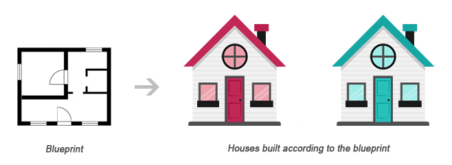 Blueprints of a  house