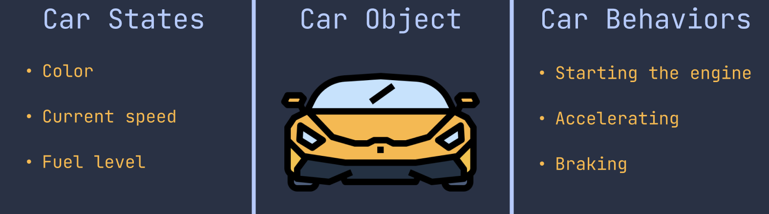 Car state, and its methods