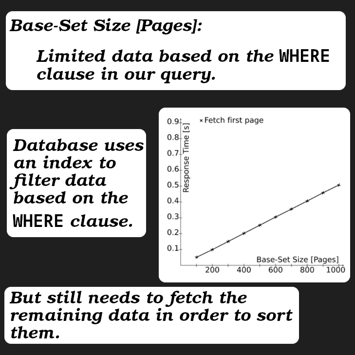 linear relationship between dataset and response time