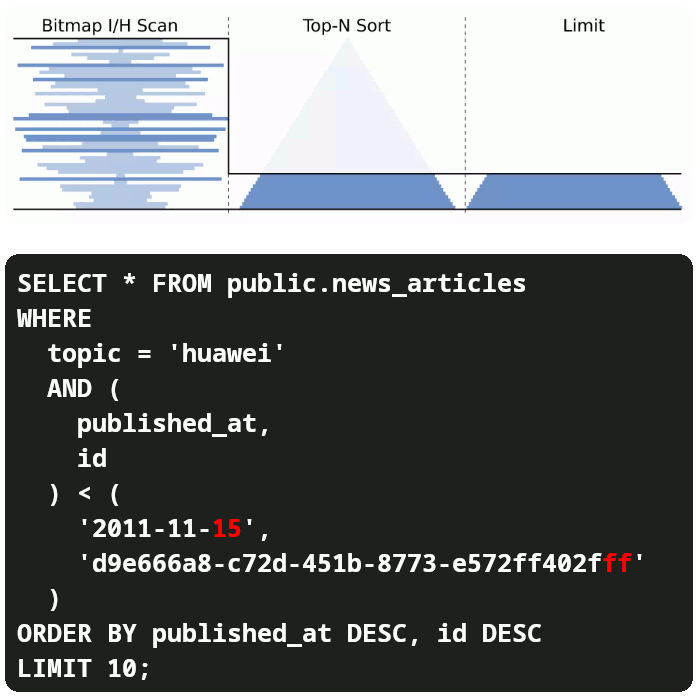 Seek method implementation visualization