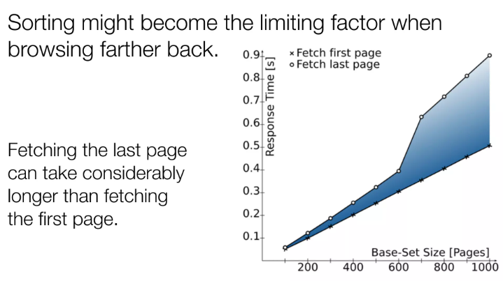 Fetching last page take a lot more time